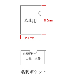 製品について